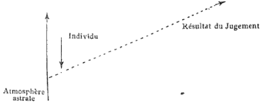 papus occult 9